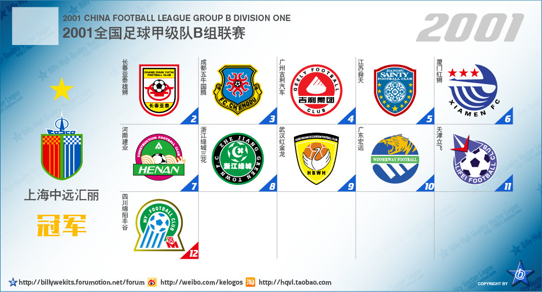 中国足球乙级联赛最新排名,中国次级联赛