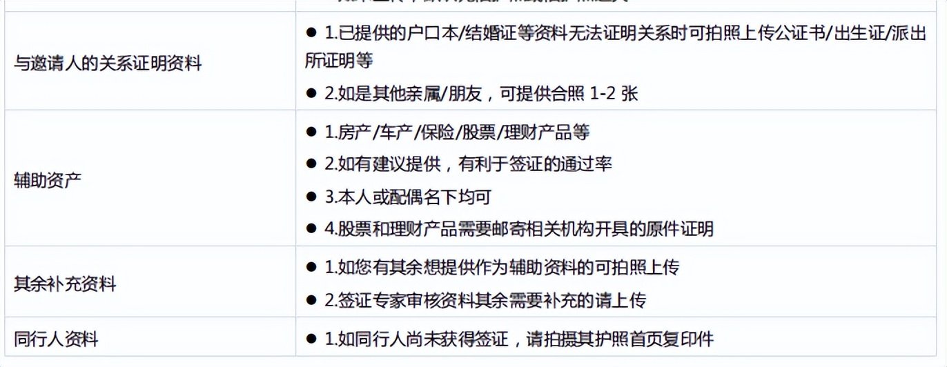 加拿大签证难度top1,如何在英国办理加拿大留学签证