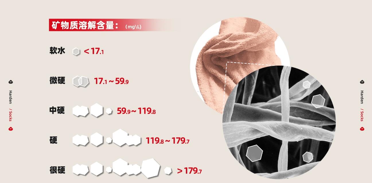 袜子洗了会变黄,袜子洗好晒干后变硬怎么办