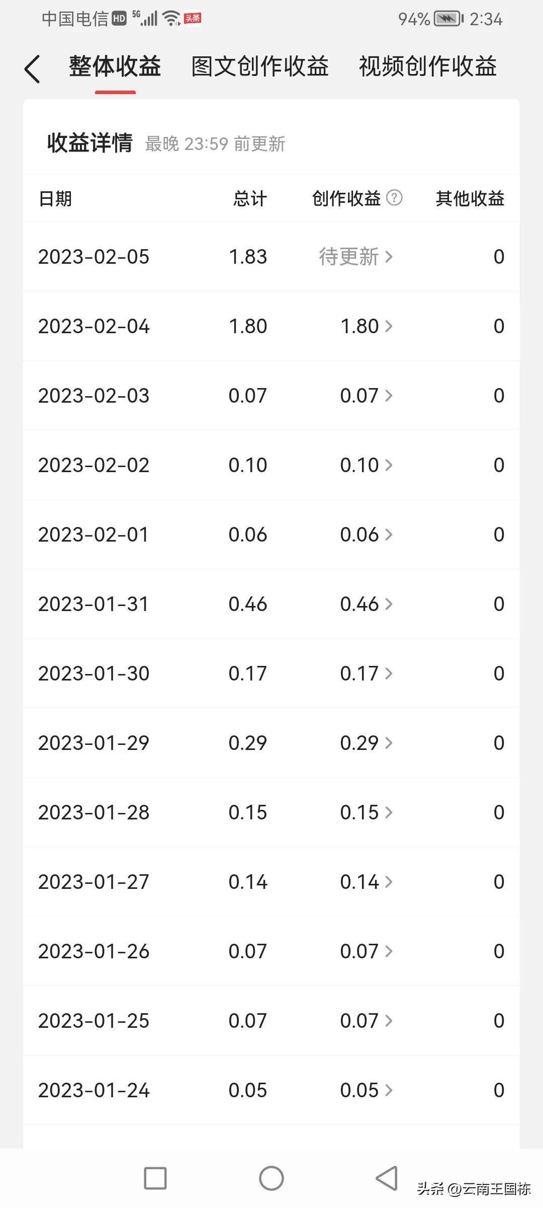 网络写作赚点稿费,年轻人长期从事网络写作有出路吗