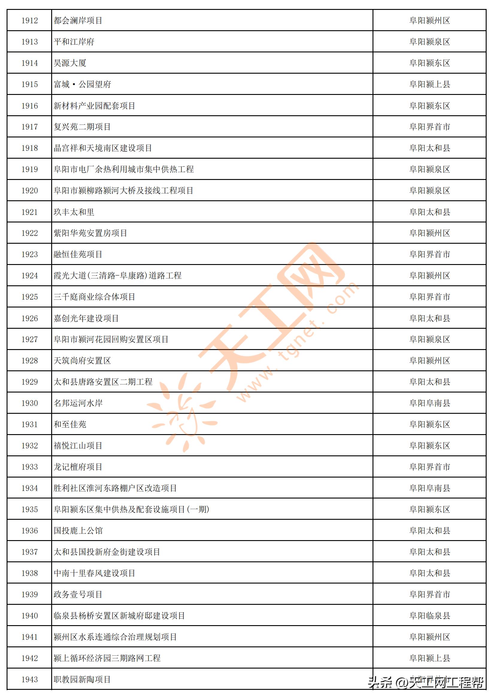 2023年安徽首批重点项目清单,安徽省2023年第三批全省重大项目