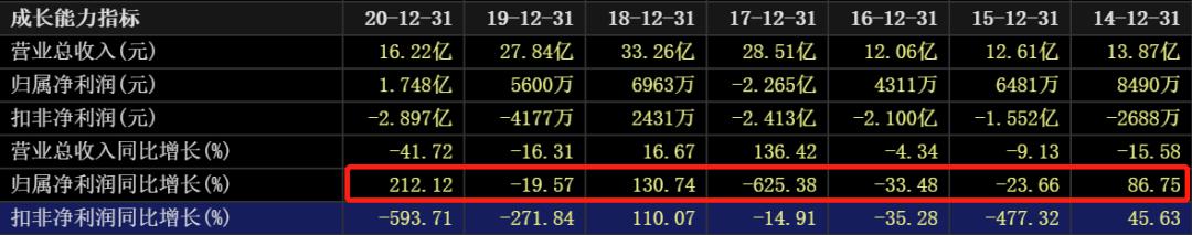 近三年油价和国际原油走势图,国际油价涨石油板块