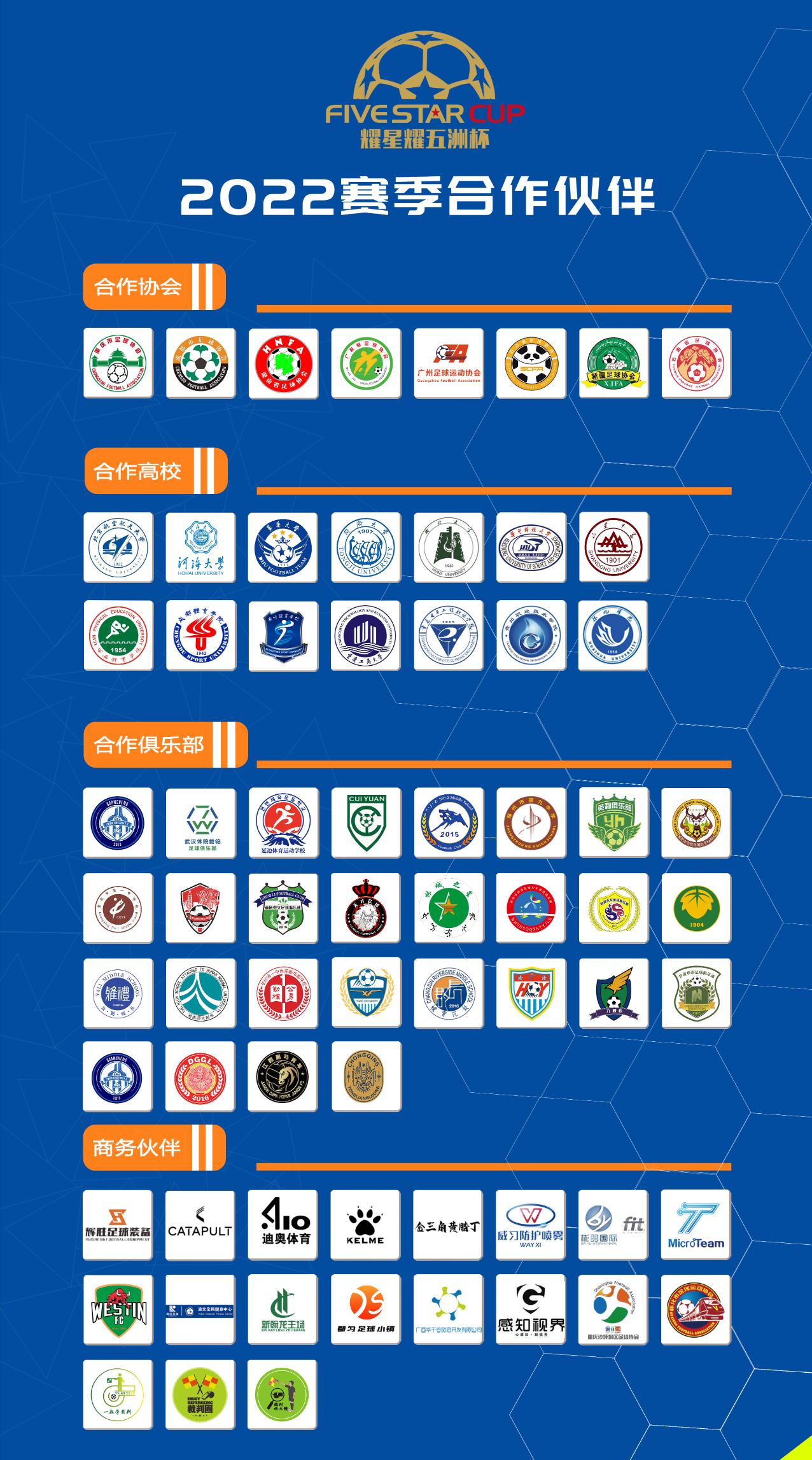 U13组第四比赛日战报｜“威斯汀·耀星耀五洲杯”第19站