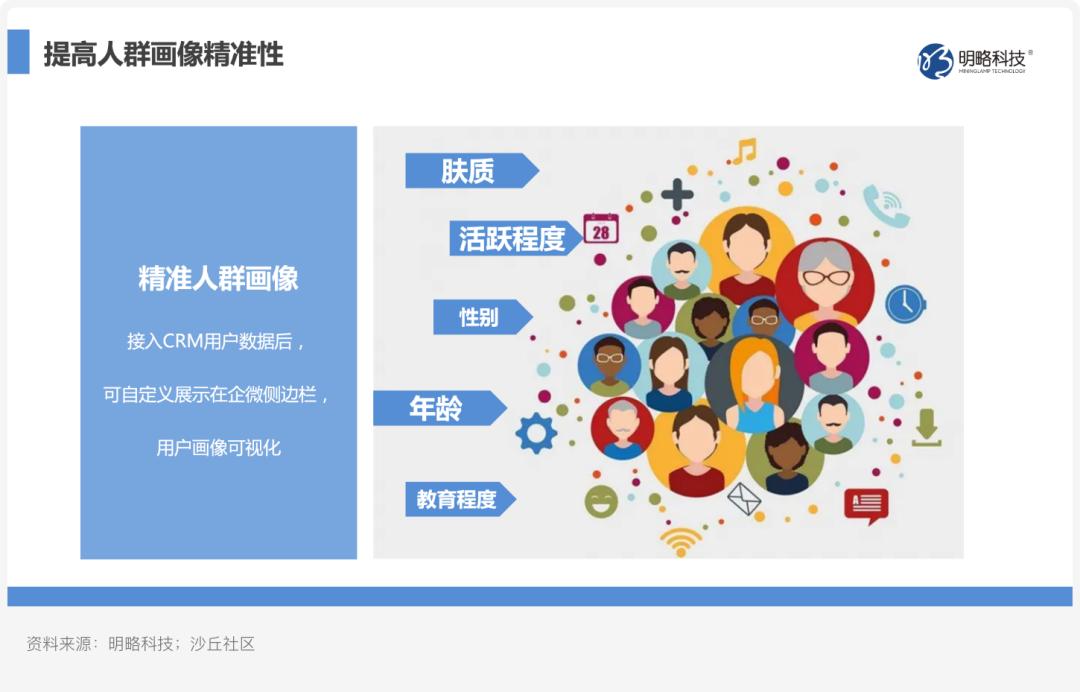 美妆品牌私域营销方案,美妆私域案例