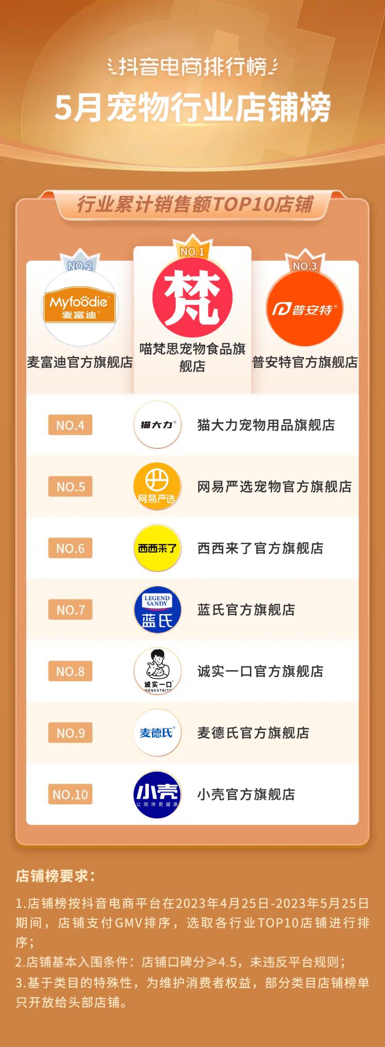 抖音电商都有哪些品类,抖音电商如何选好品类呢