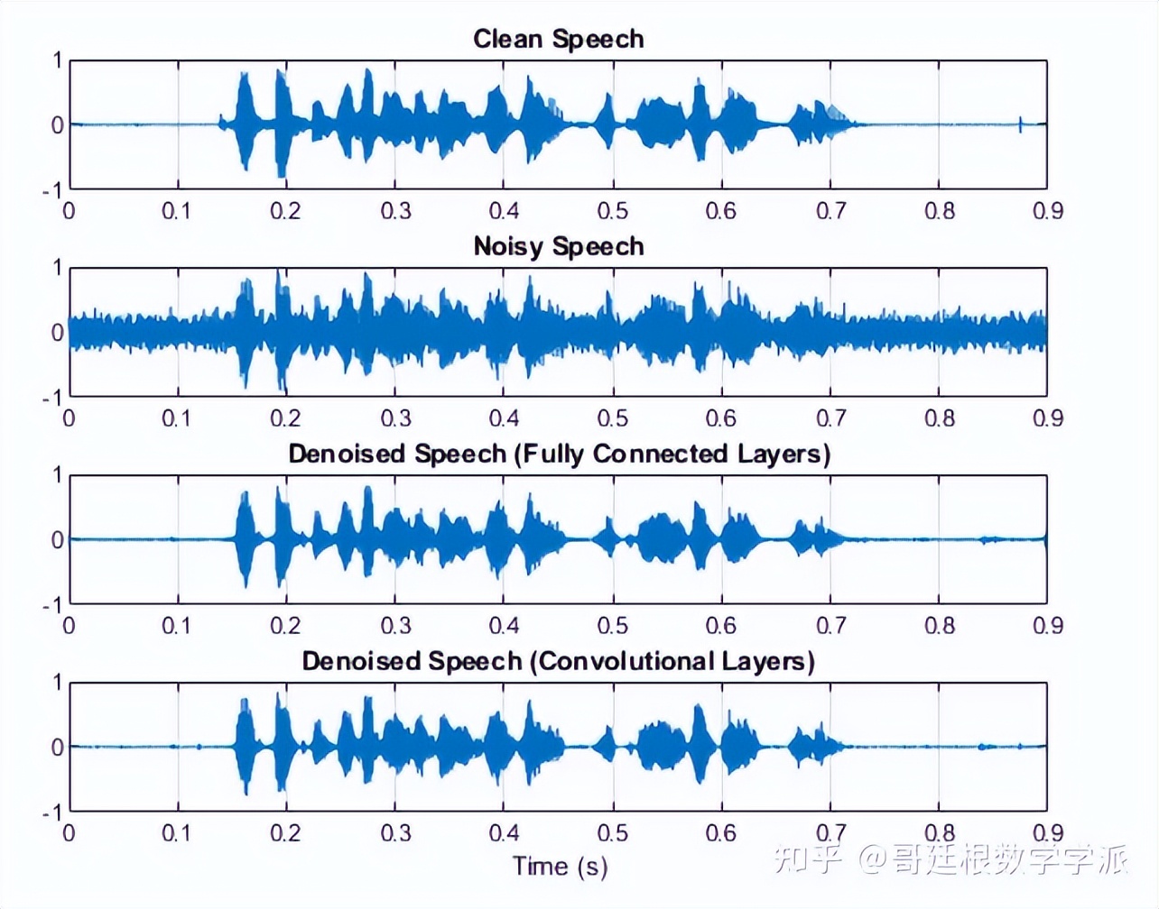 matlab语音去噪程序代码,matlab实现语音信号加噪降噪处理