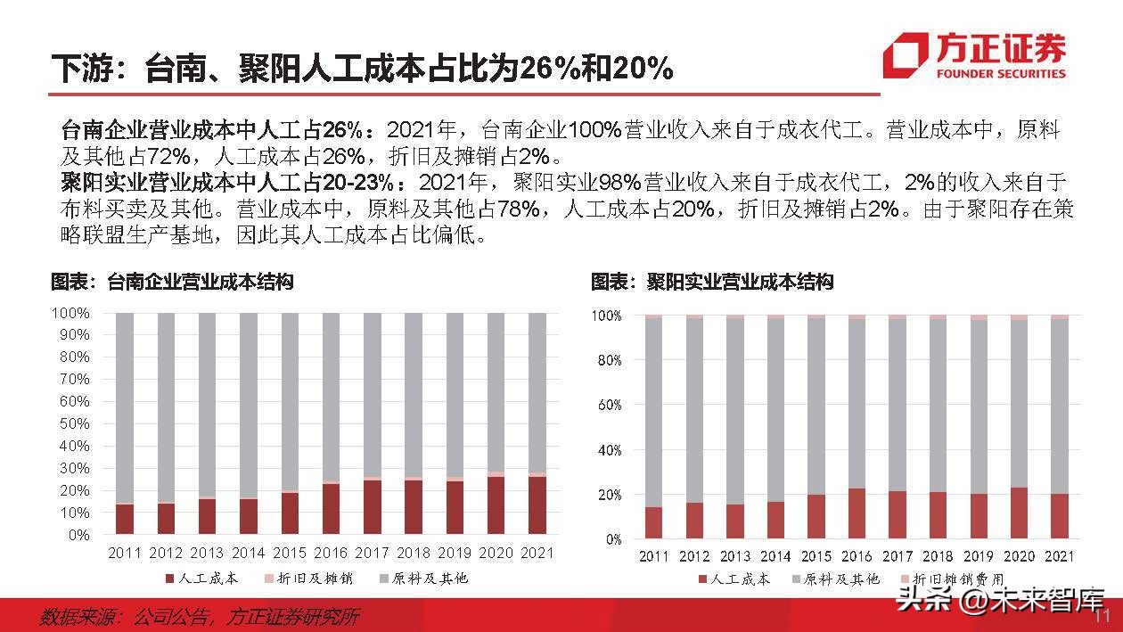 运动服生产商,运动服专业生产厂家企业