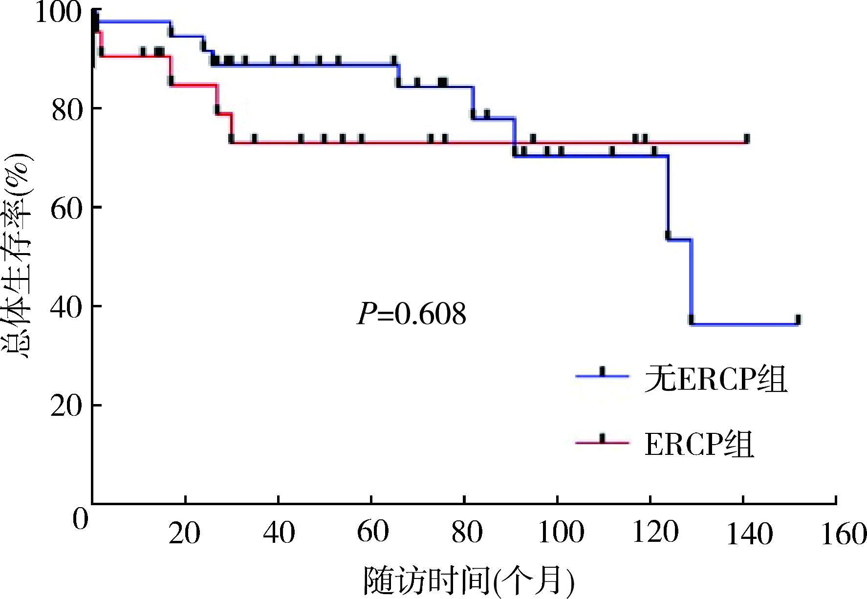 原发性硬化性胆管炎MRI诊断思路,治疗原发硬化性胆管炎的医生