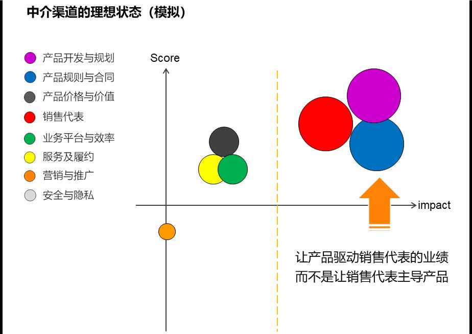 保险如何找到客户的痛点和需求,保险客户需求分析九宫格