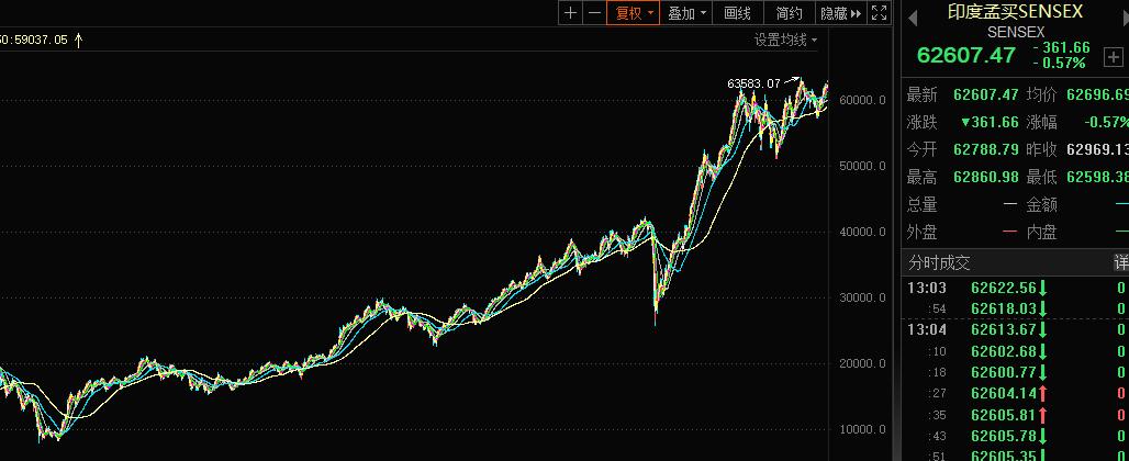 了解a股节后走势,a股指数编制规则