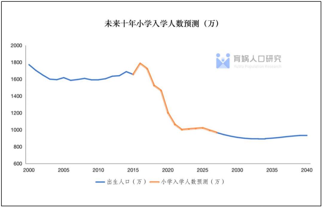 中国教育和人口报告,中国教育和人口报告2022全文