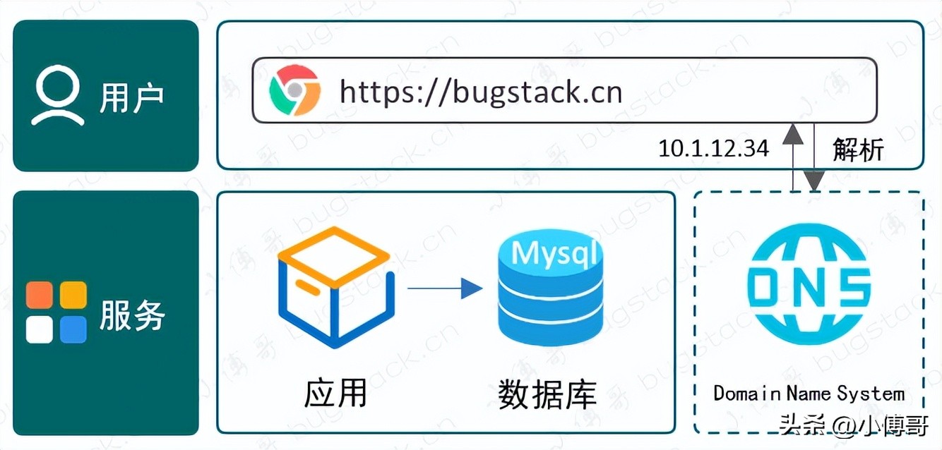 框架整理笔记,如何构建自己的笔记体系
