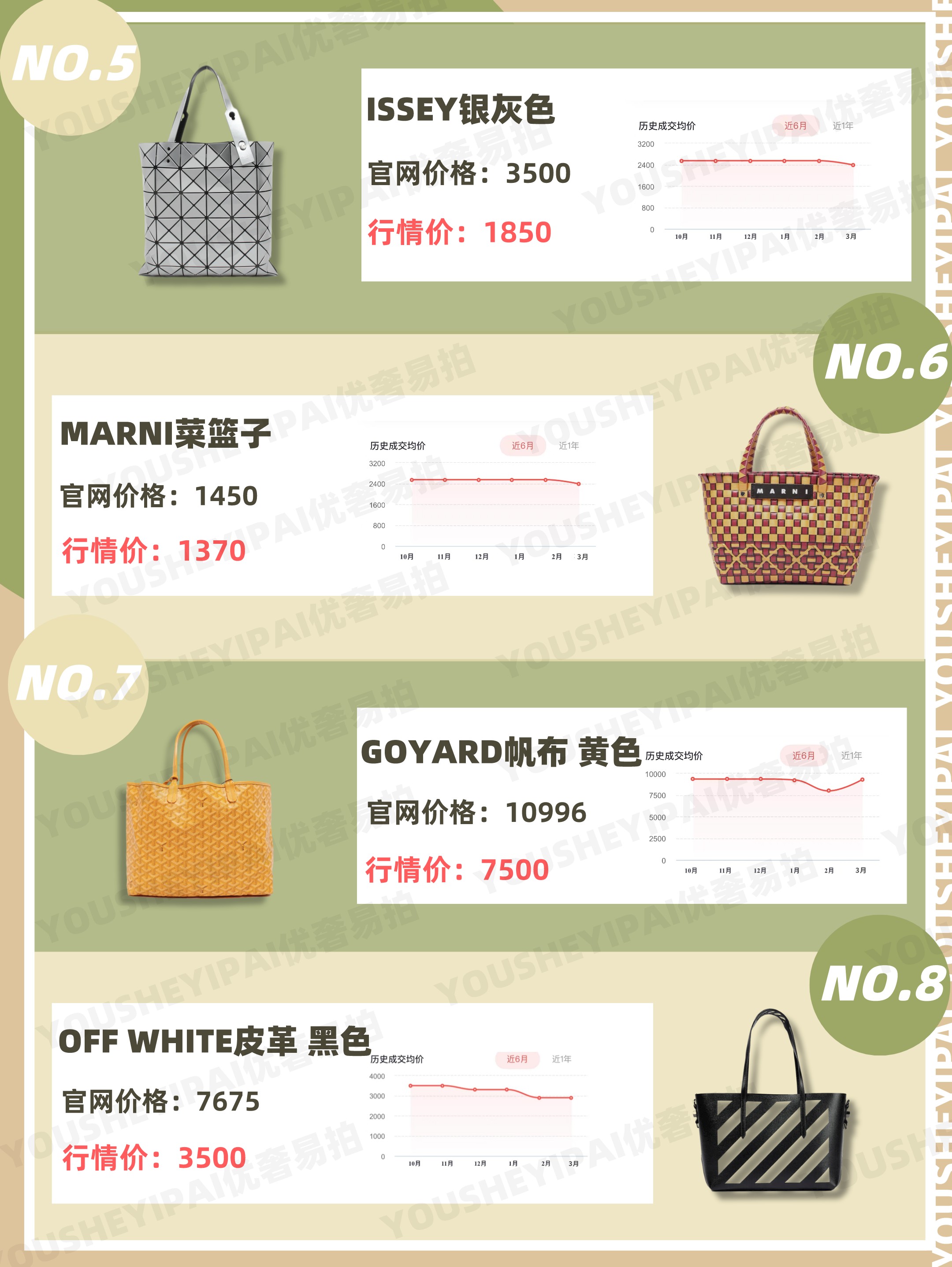 二手奢侈品包包推荐,二手奢侈品包必看的品牌