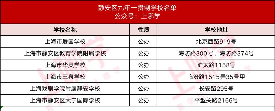 上海16区九年一贯制学校最新名单,上海16区一贯制学校排名