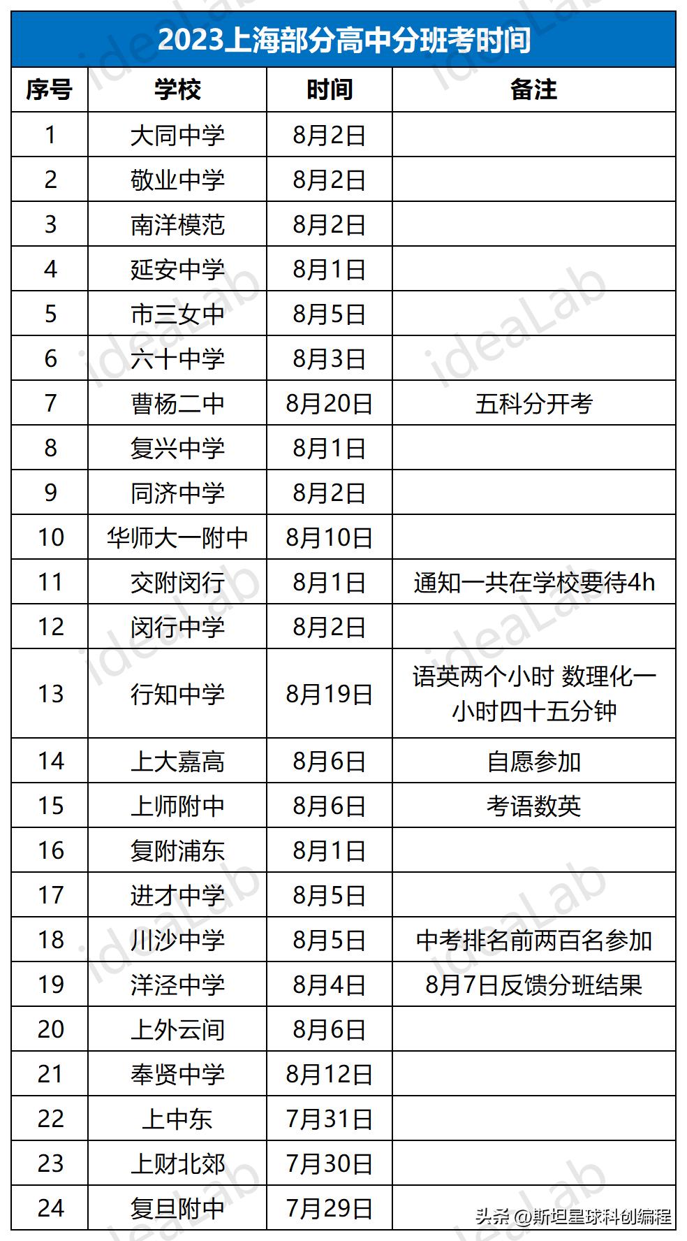 上海各高中2023春考成绩,2023上海高中合格考试时间表