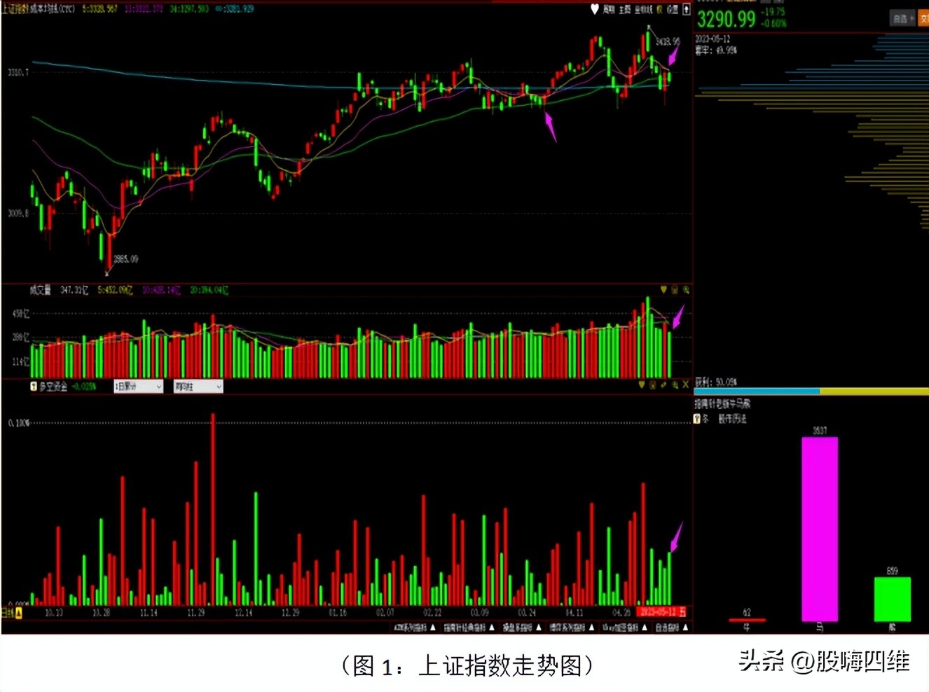浠婃棩鏃╃洏楂樺紑鍒嗘瀽,浠婃棩鎾姤娑ㄨ穼