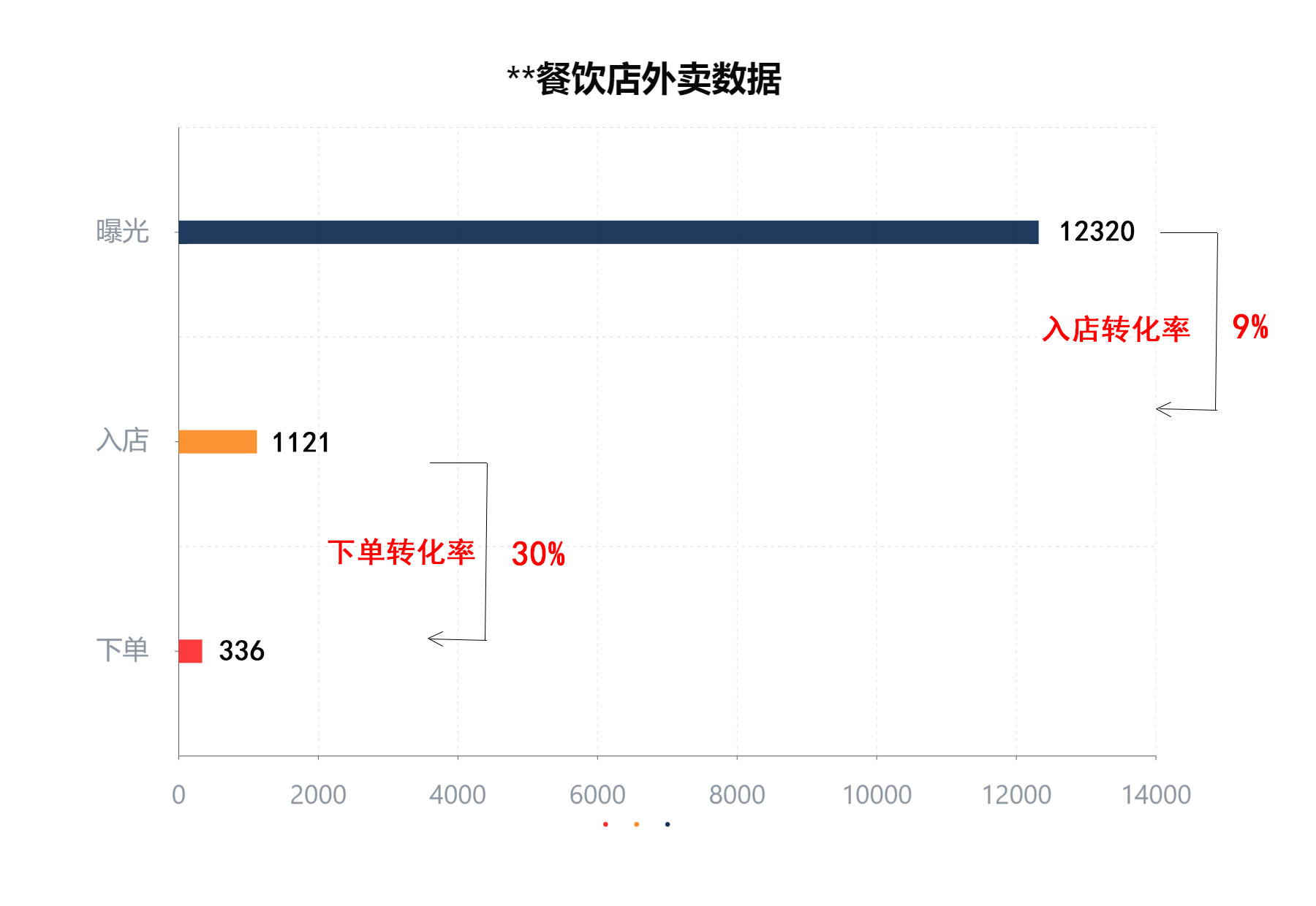 如何设计外卖满减,外卖菜单设计提升下单率