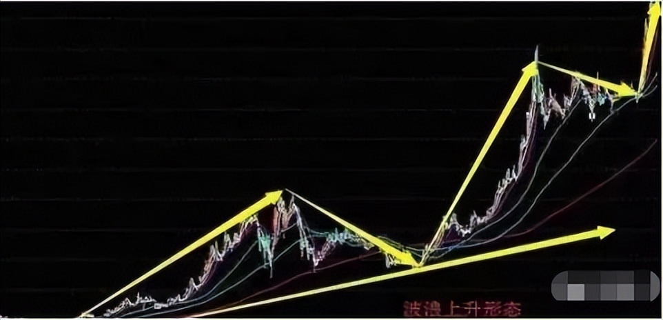 炒股不用太复杂，牢记以下6种均线买入战法，越简单的方法越赚钱