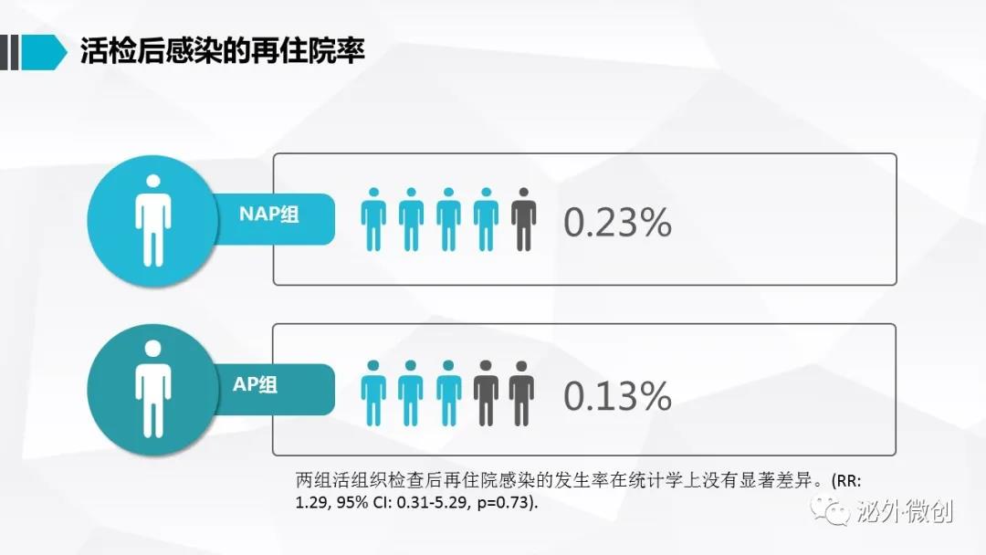 南昌大学二附院泌尿外科,南昌大学附属第二医院泌尿外科