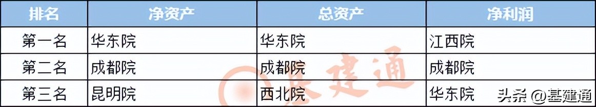 中国电建2023各公司排名,中国电建各局实力排名