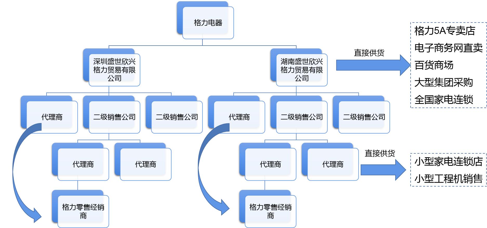 格力的销售渠道和物流,格力目前的销售渠道是什么