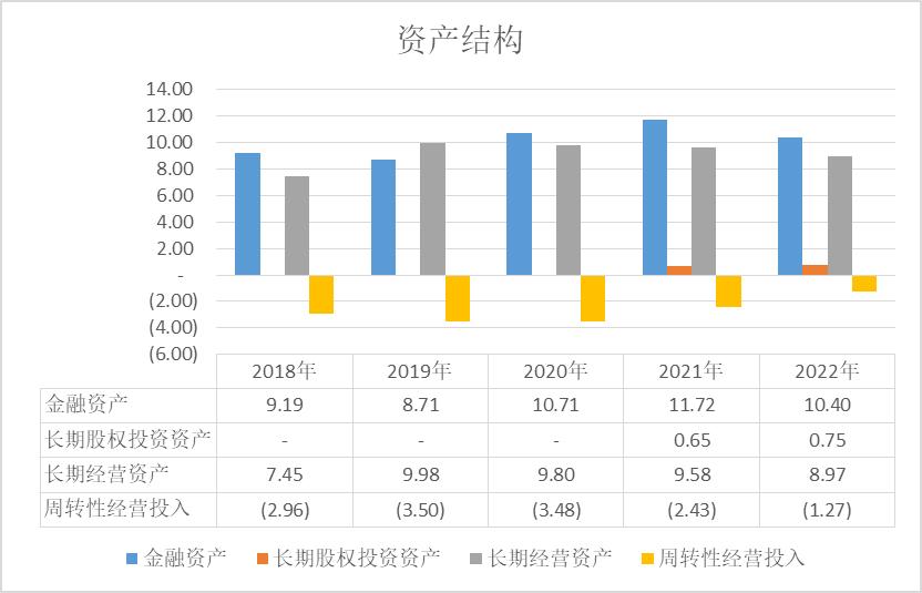 浙江美大估值分析2022Q3