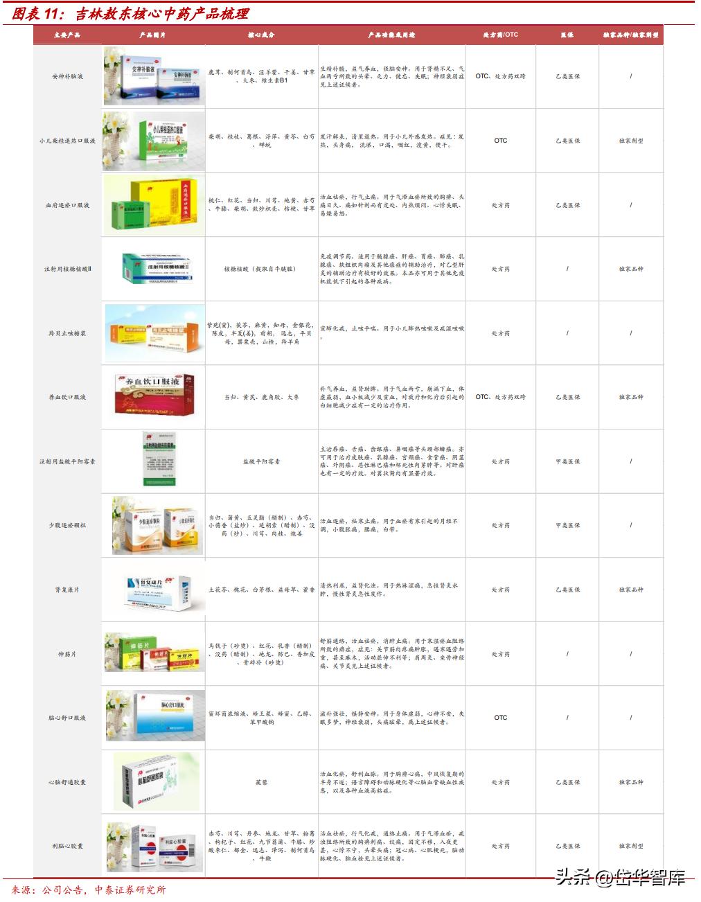 吉林敖东健康科技和吉林敖东药业,吉林敖东医药股份有限公司