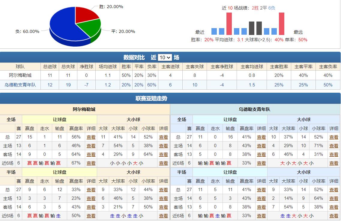 3/10竞彩推荐：欧赔在足彩里面的重要性，你不会就永远看不懂盘口