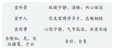 传统美德绘画作品简单,吸收借鉴中华传统美德教学设计