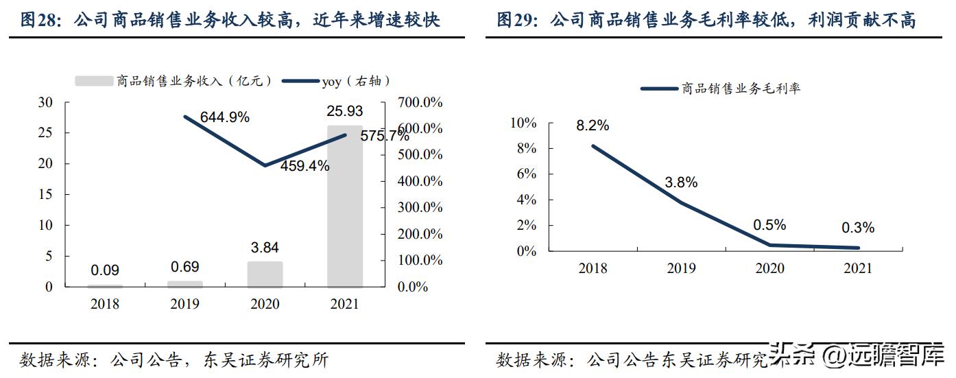 小商品城供应链,全球小商品供应链