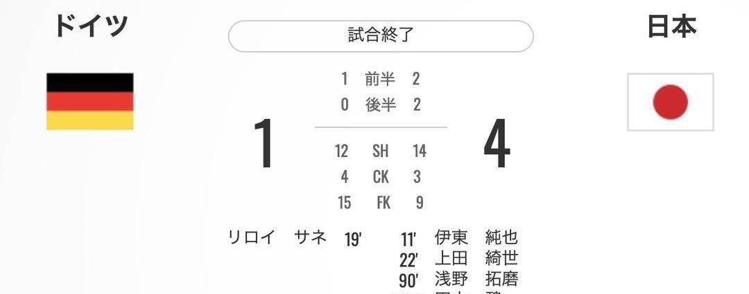 日本队4-1逆转击败德国,热身赛国足2-0取胜