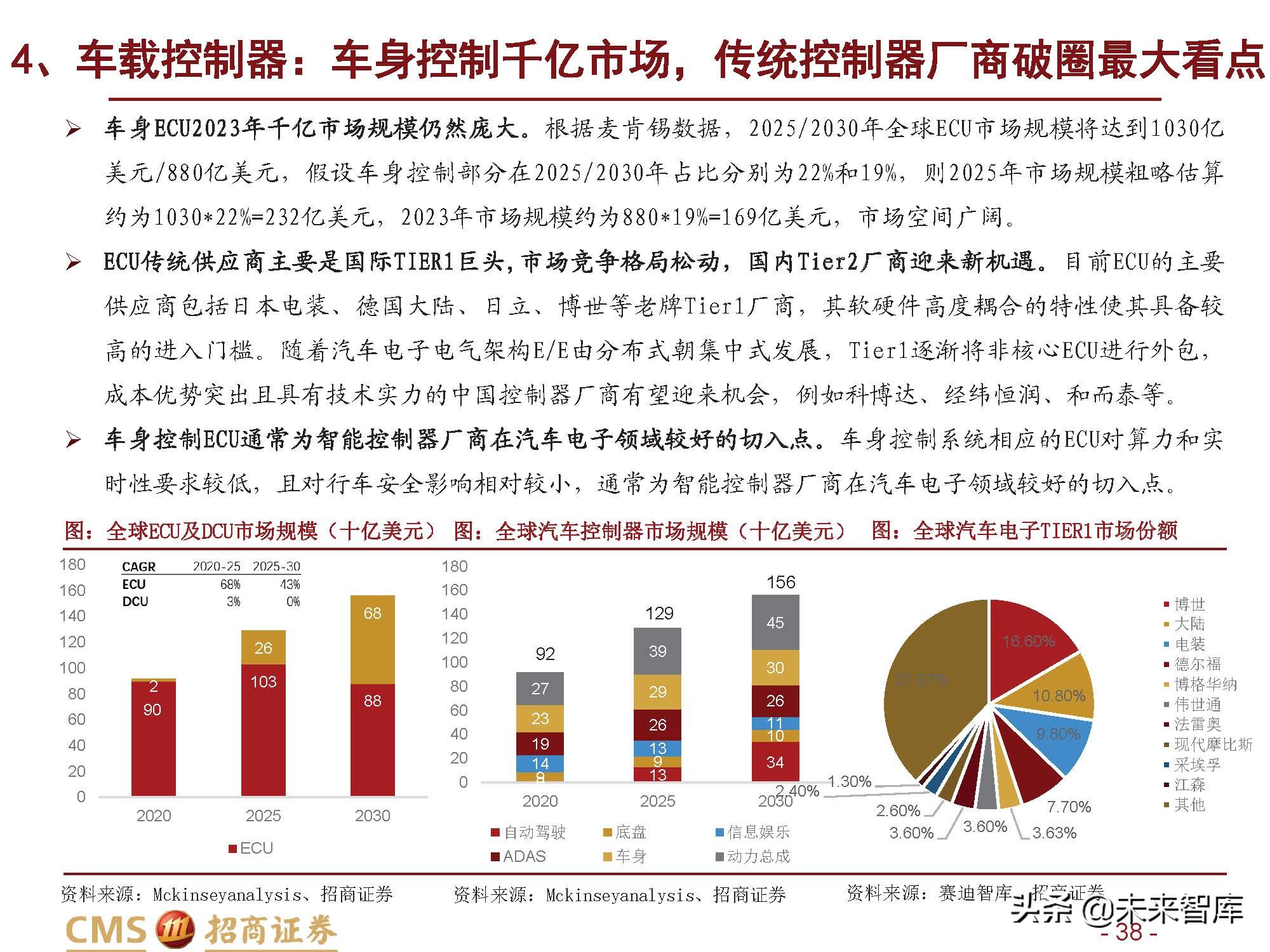 通信行业发展机遇,通信行业创新项目发展规划
