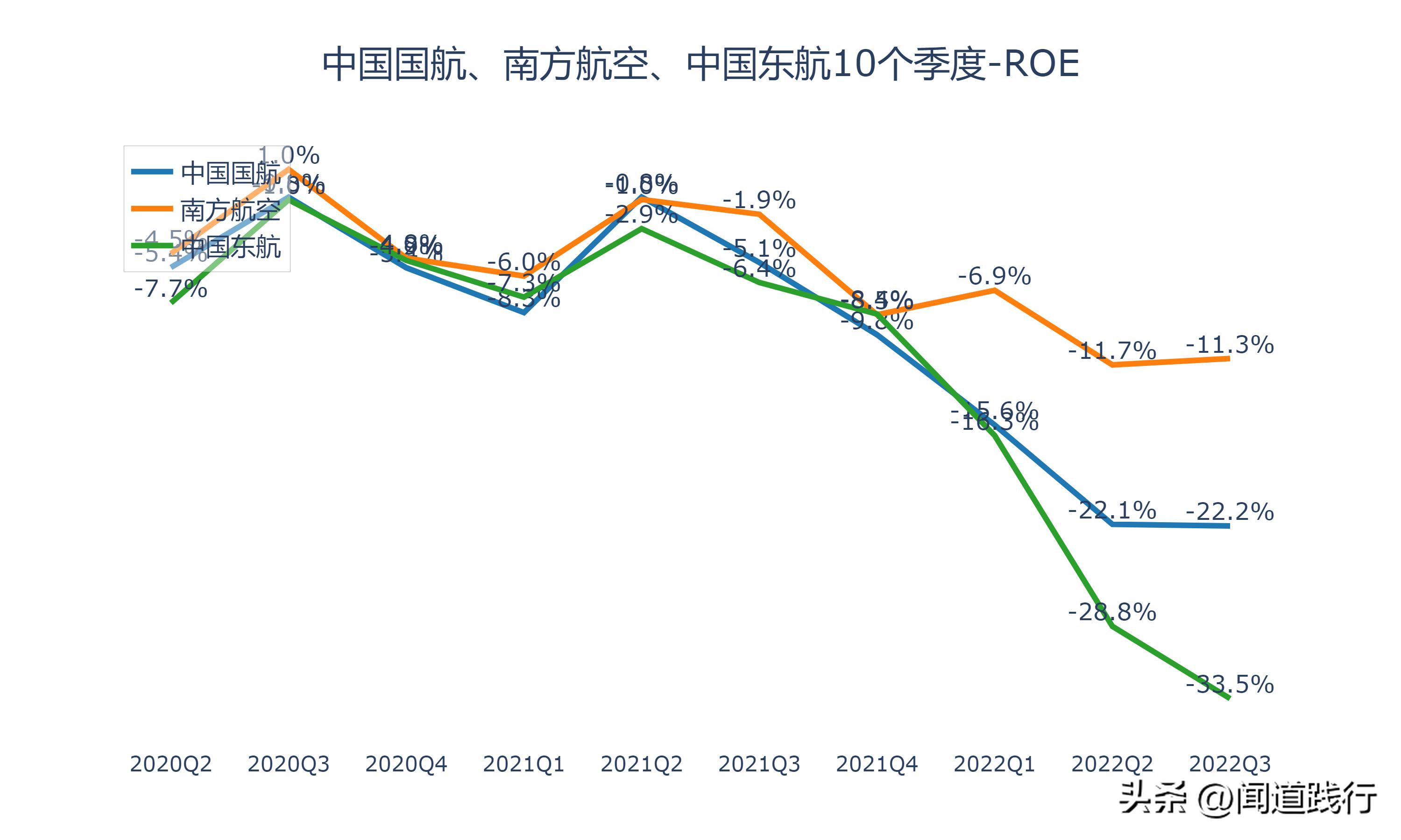 中国国航南方航空,东航南航国航