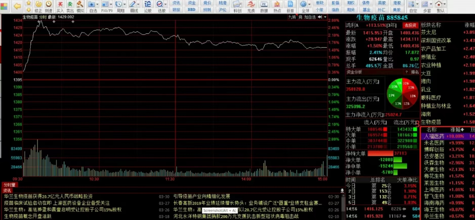 股市小白如何快速入门买股票,股市小白怎么炒股
