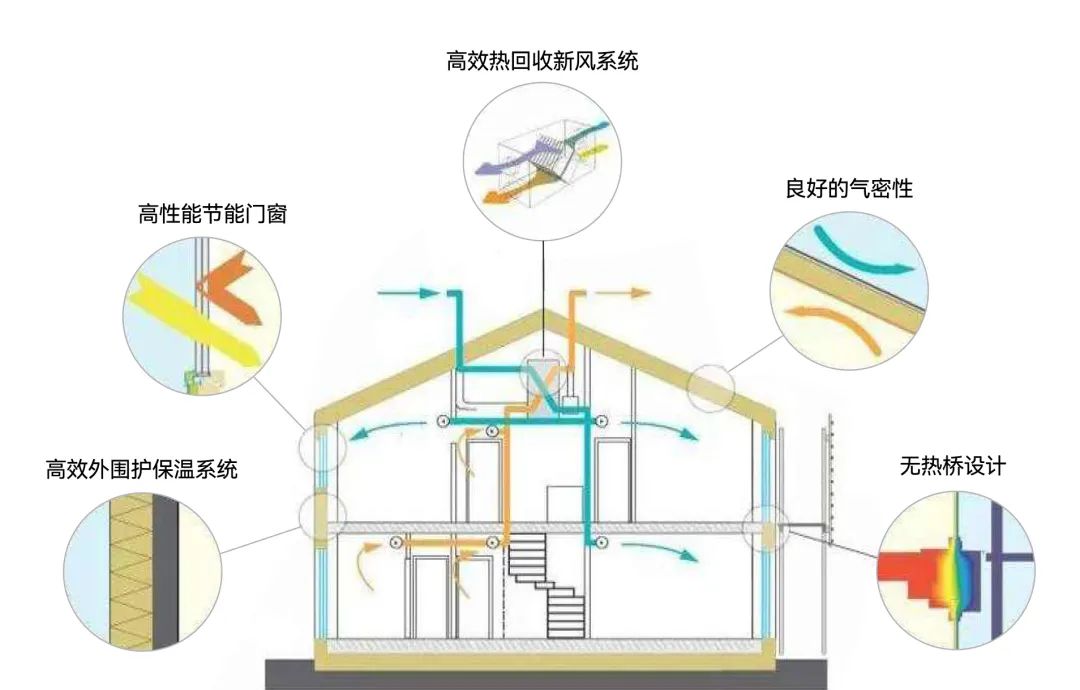 近揽精粹！奥体旁，超低能耗健康大宅澎湃登场！