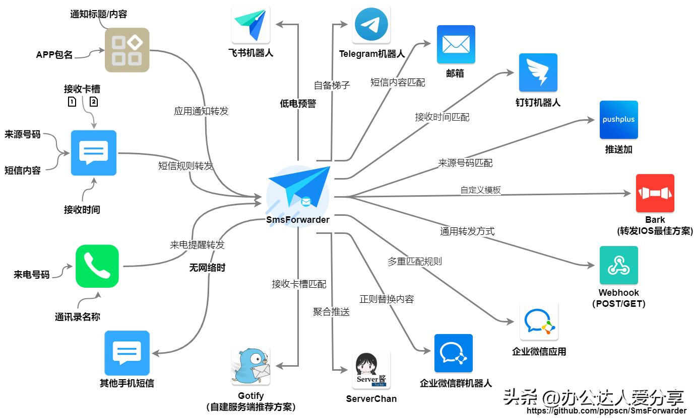女生必备神仙软件app,9款好用到哭的神仙app