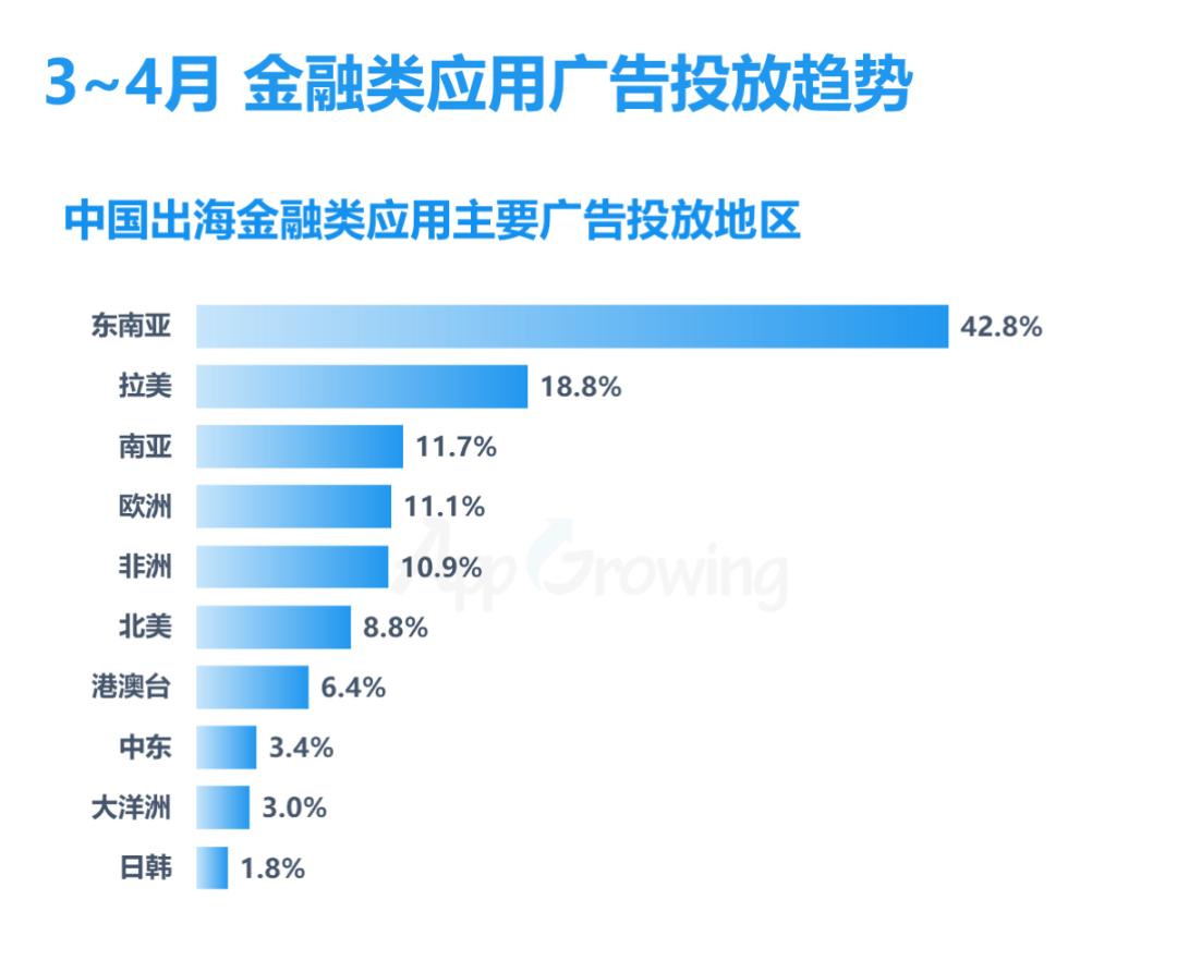金融海外市场,金融海外业务有哪些