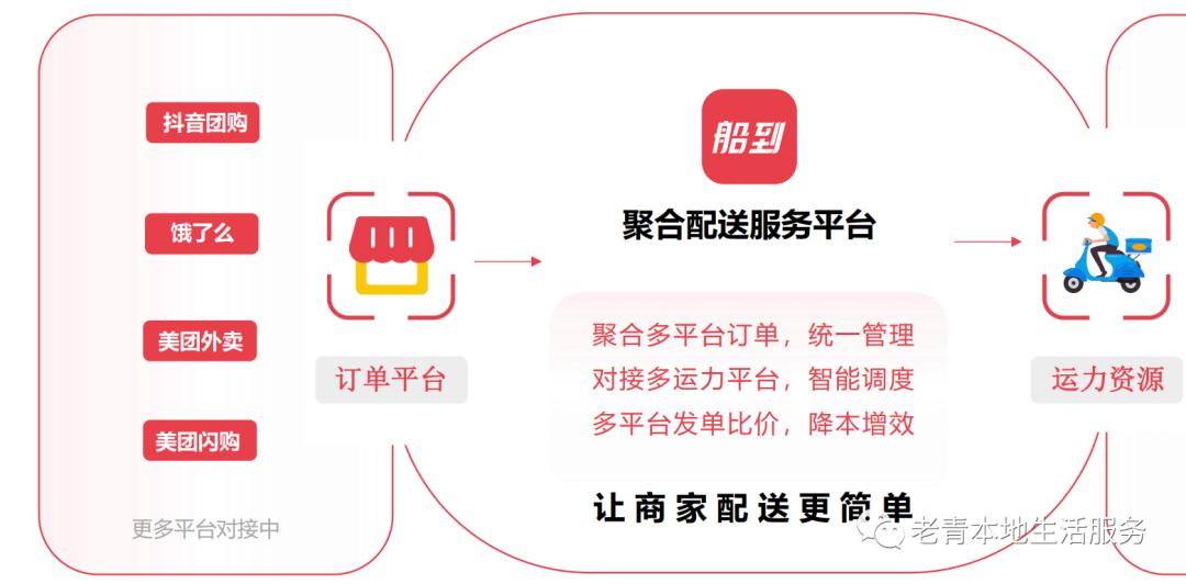 附近团购外卖配送,抖音外卖团购配送奶茶