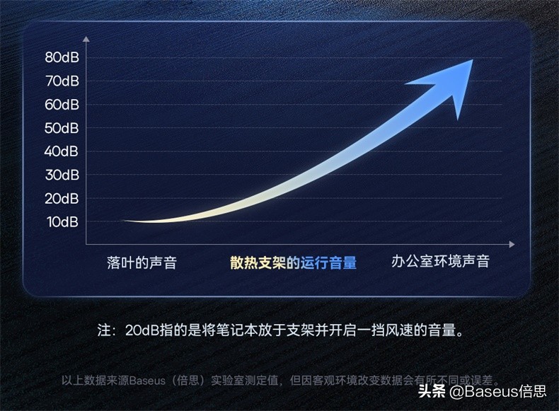 新买笔记本没有一年开始卡顿掉帧,天热了笔记本掉帧