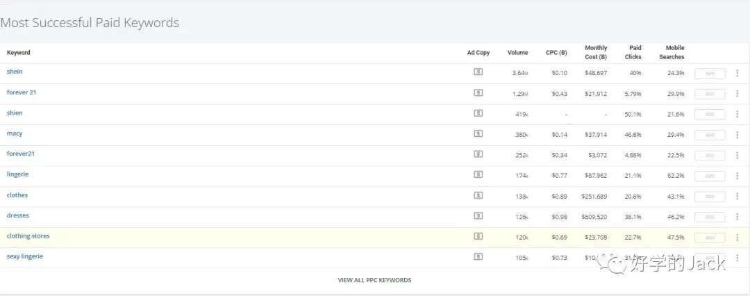 用Spyfu工具挖掘你同行的谷歌广告，跑赢Q4旺季