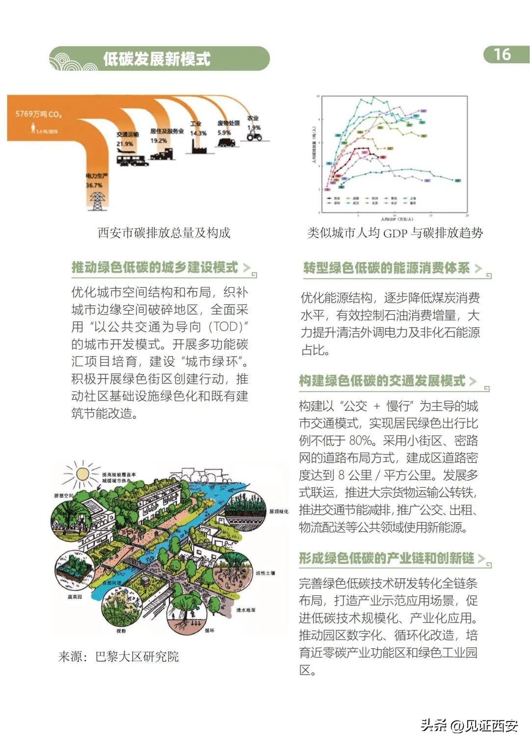 2022-2035西安国土空间规划,西安国土规划2020-2035主城区范围