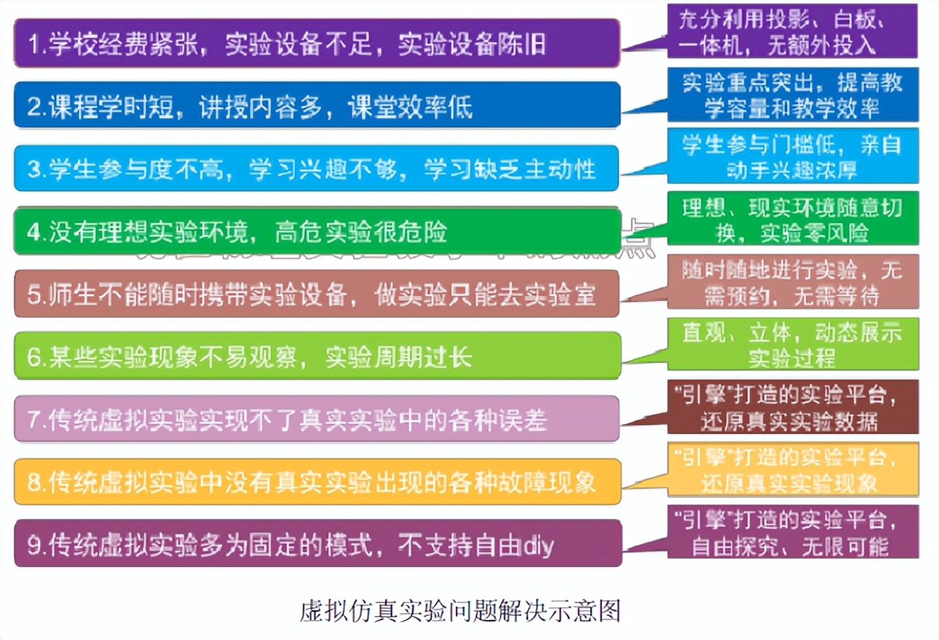大数据环境下智慧校园信息化建设,大数据智慧校园管理平台