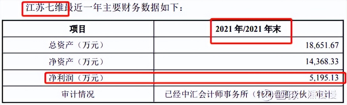 新股提示瑞迪智驱今日申购,今天新股思科瑞可申购吗