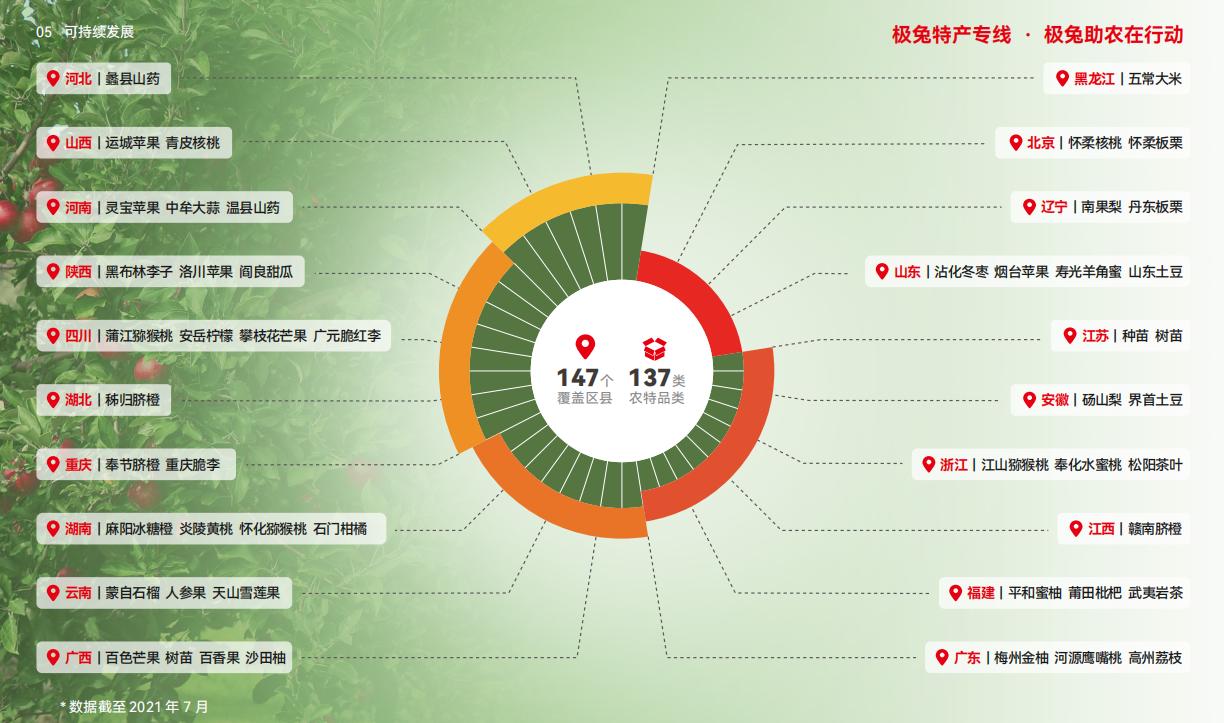 第一千亿件快递诞生,极兔承运今年第1000亿件快递