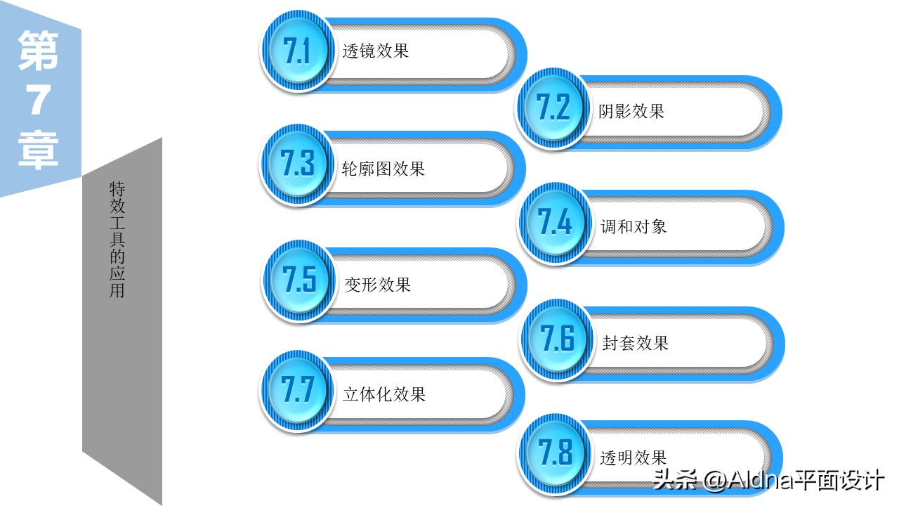 coreldrawx8激活教程,coreldrawx4自学教程