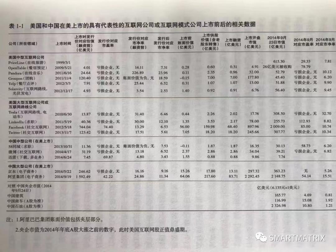 星球统治：美式风投的定价霸权