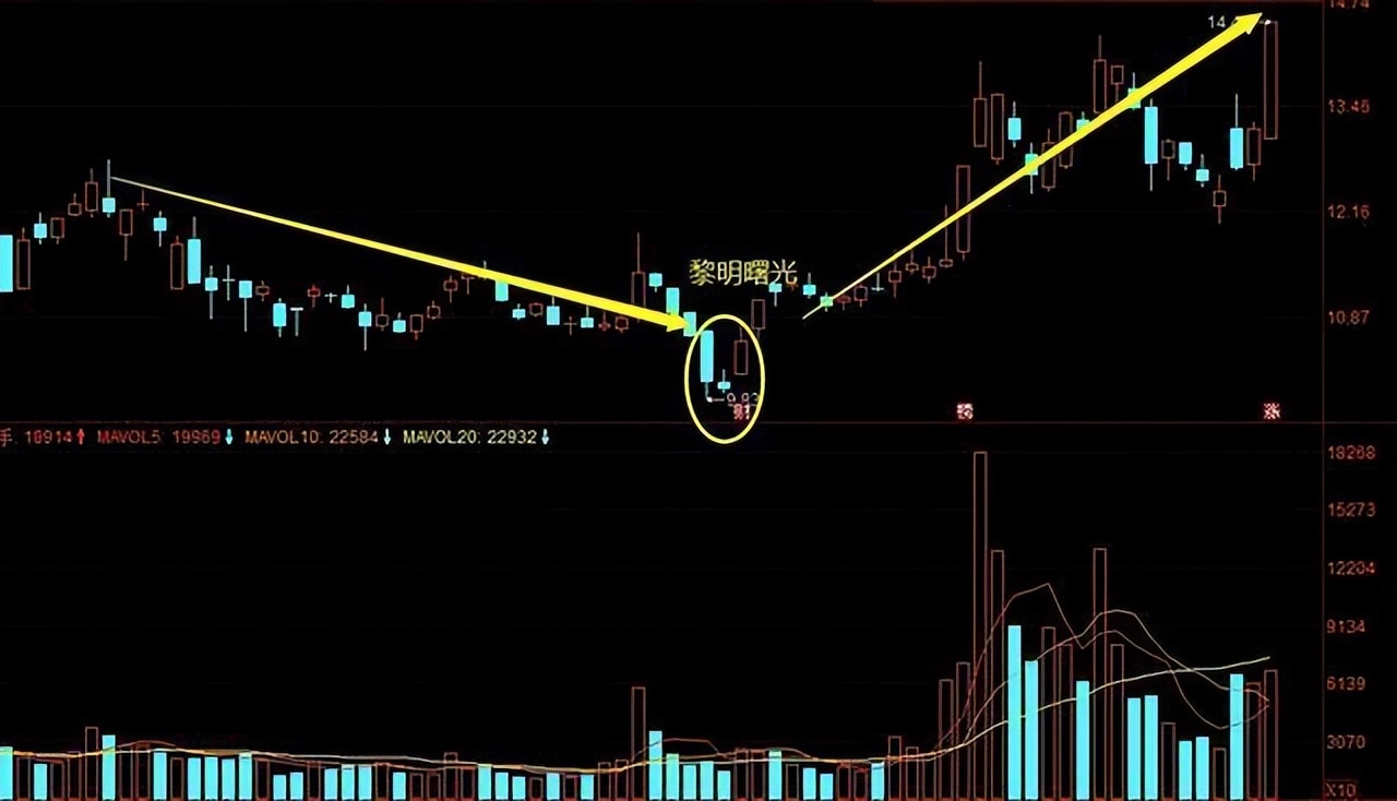 股市获利最好的战法,炒股短线技巧换手率