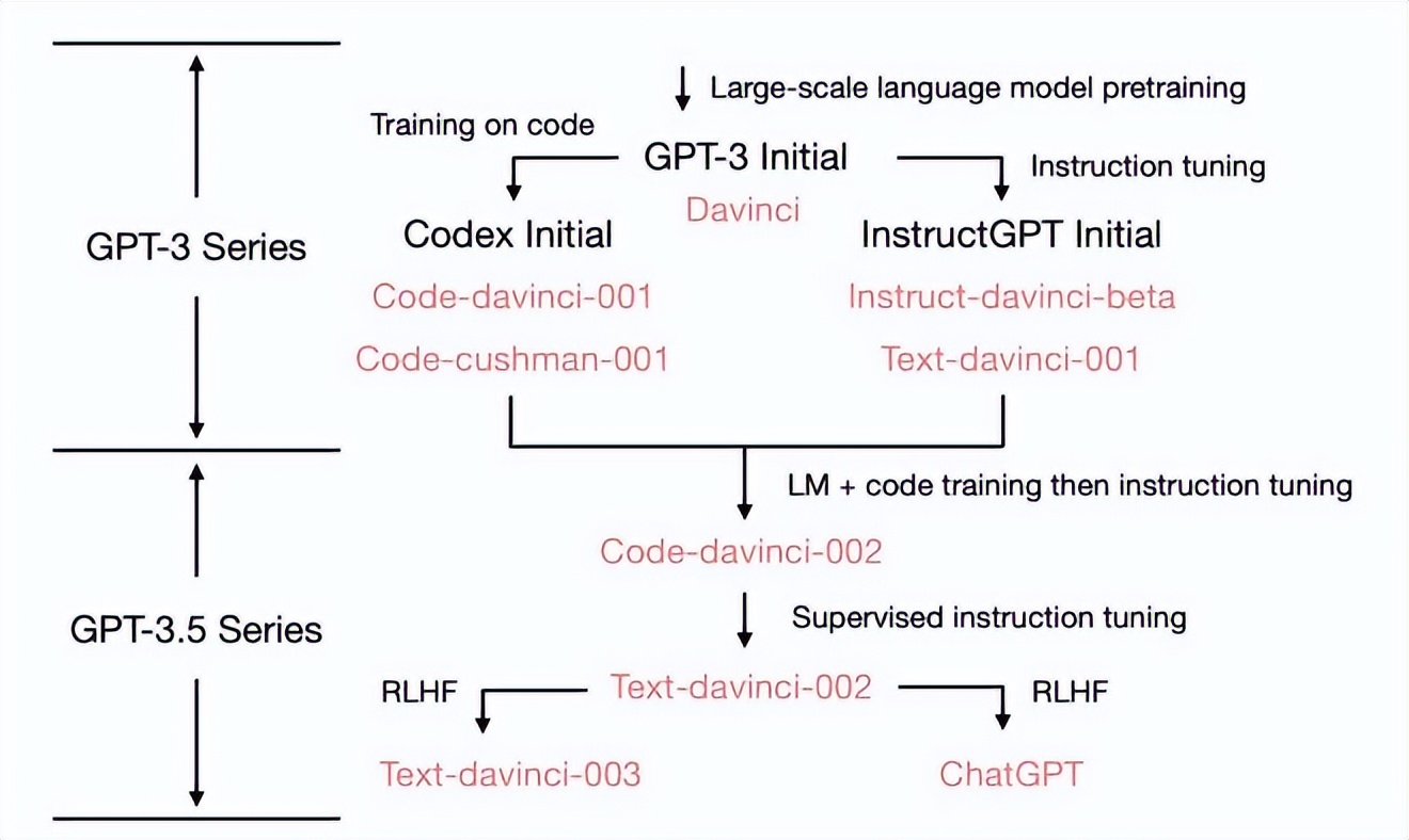 用ChatGPT搞钱，“赚”不下去了