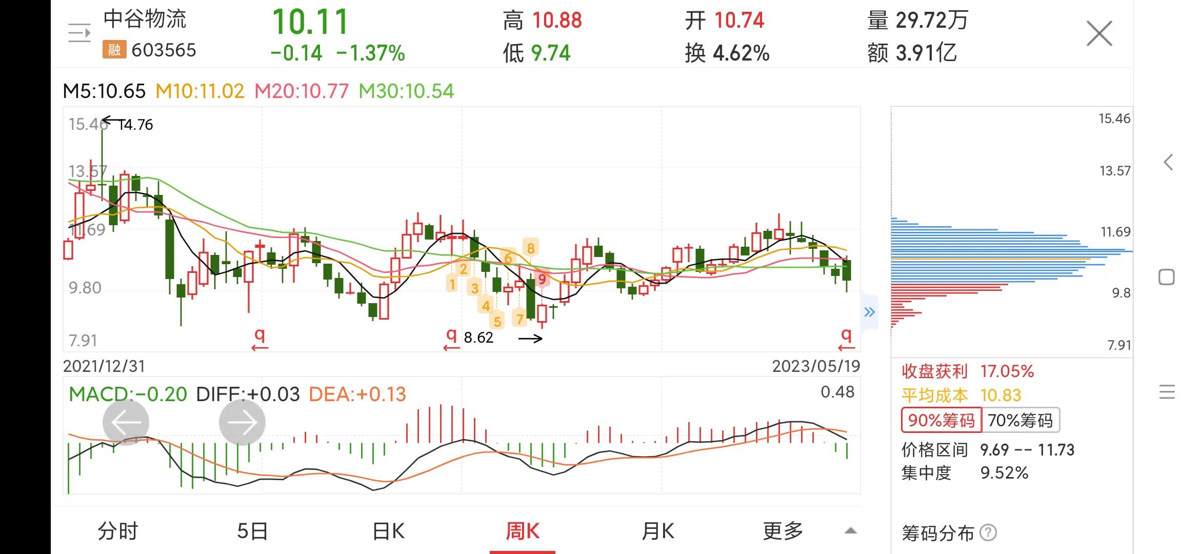 603565中谷物流,603565中谷物流股票股吧