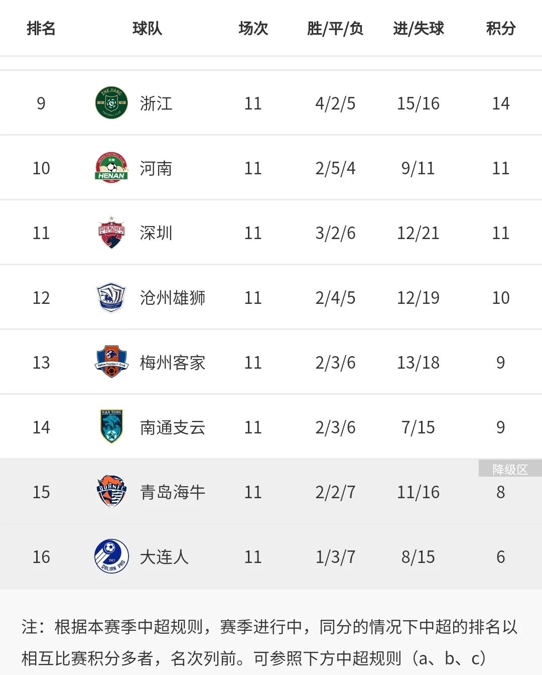 中超男足积分,男足各组积分榜最新排名
